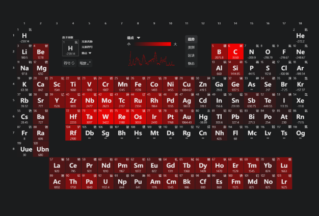 Periodic Table Pro